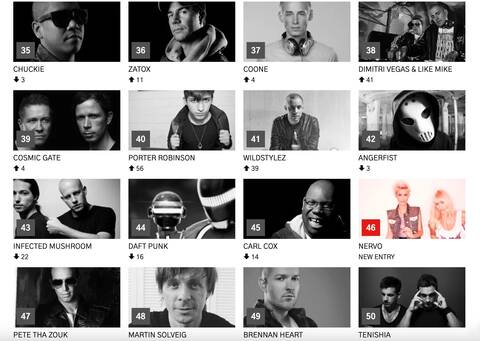 The NERVO sisters debuting as the only female DJs in the 2012 DJ Mag Top 100 ranking, marking a historic moment for women in electronic music.