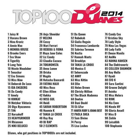 First DJane Mag Top 100 ranking in 2014 featuring Nina Kraviz, Deborah De Luca, Nicole Moudaber, Maya Jane Coles, Fatima Hajji, and other pioneering female DJs who shaped electronic music.